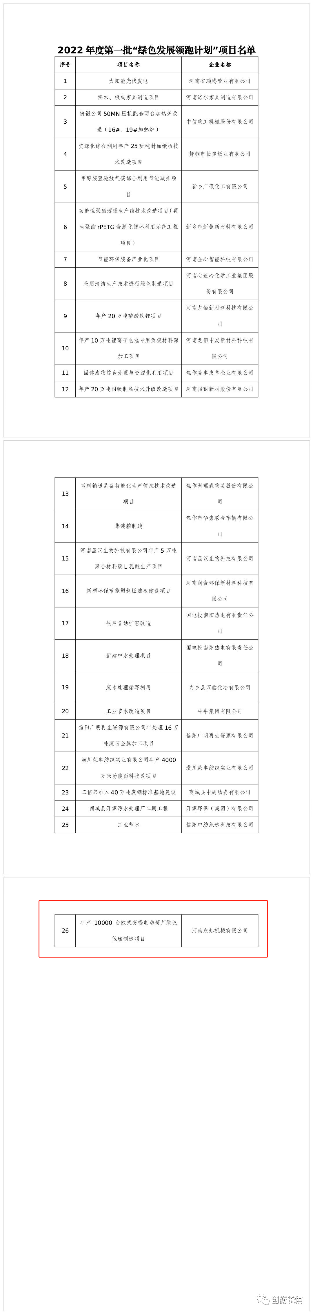 2022年度河南省一批“綠色發(fā)展領(lǐng)跑計(jì)劃”項(xiàng)目發(fā)布！長垣這個(gè)項(xiàng)目上榜！